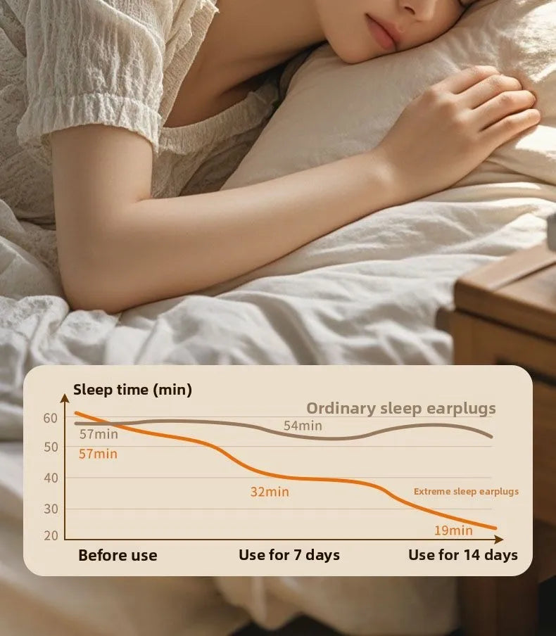 Noise-Blocking Earplugs for Sleeping and Snoring Reduction